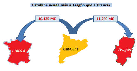 cataluna-aragon