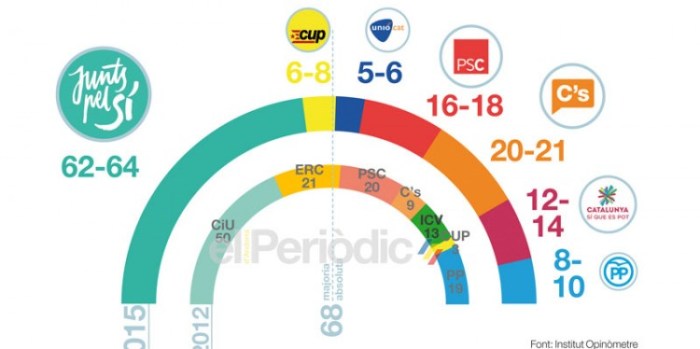 eleccions-generalitat-de-catalunya2015