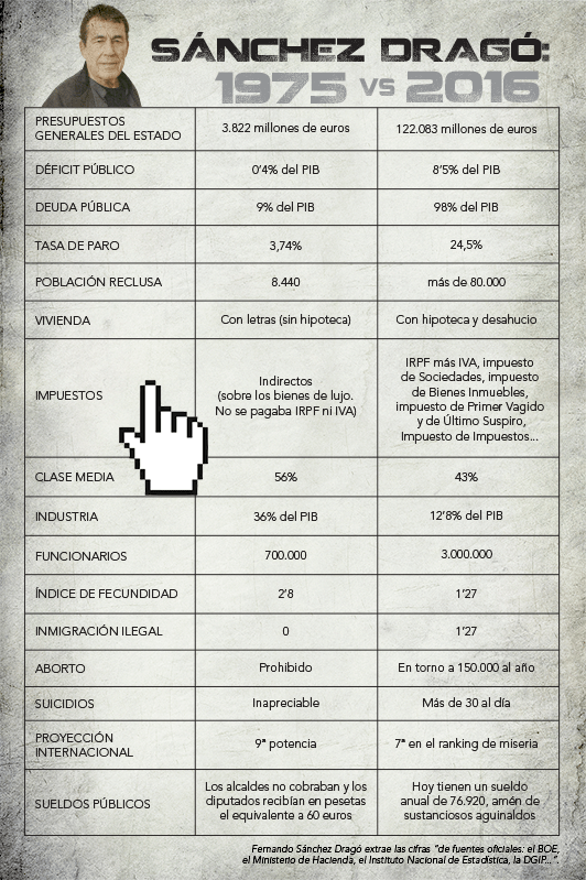 sanchez-drago-1975-vs-2016-532
