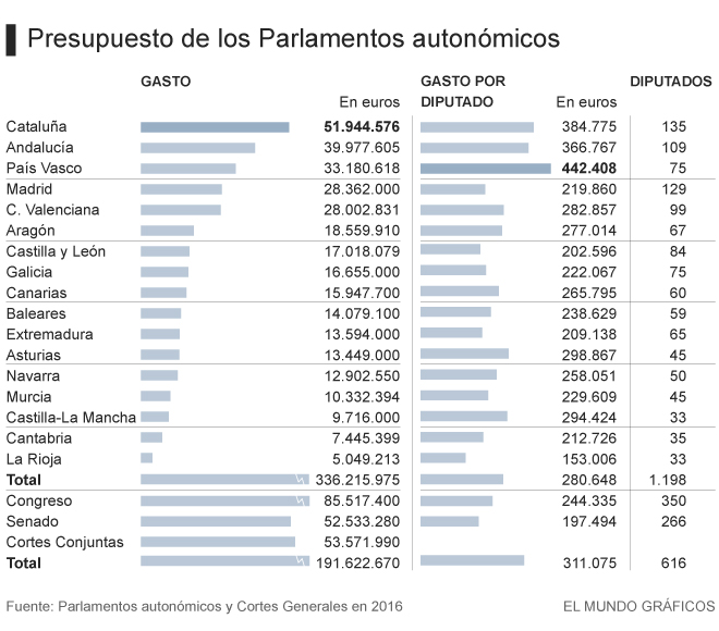 660presupuesto-parlamentos