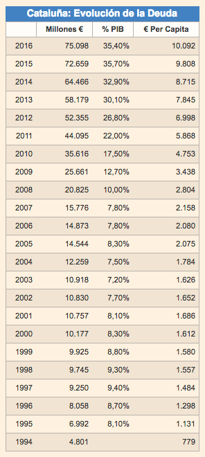 Captura de pantalla 2017-07-15 a la(s) 10.38.32