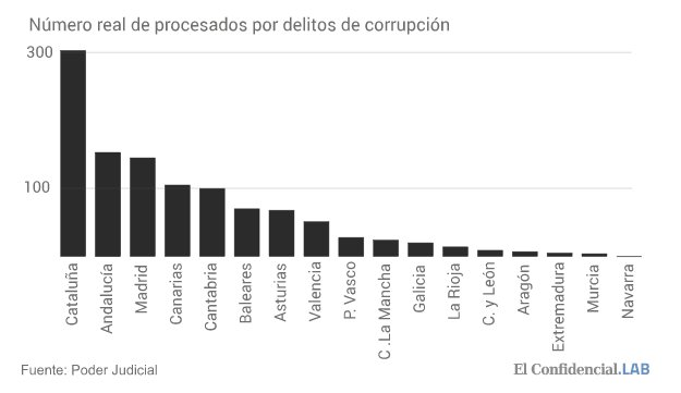 procesados por corrupción.jpg