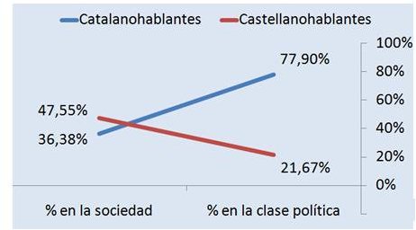 castaluña